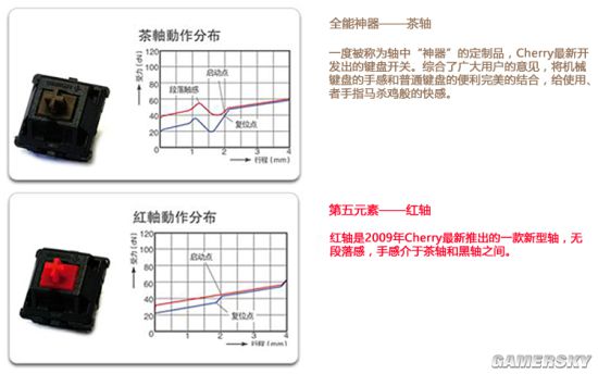 伊电竞机械键盘对游戏的提升和好处AG真人游戏选择HyperX阿洛